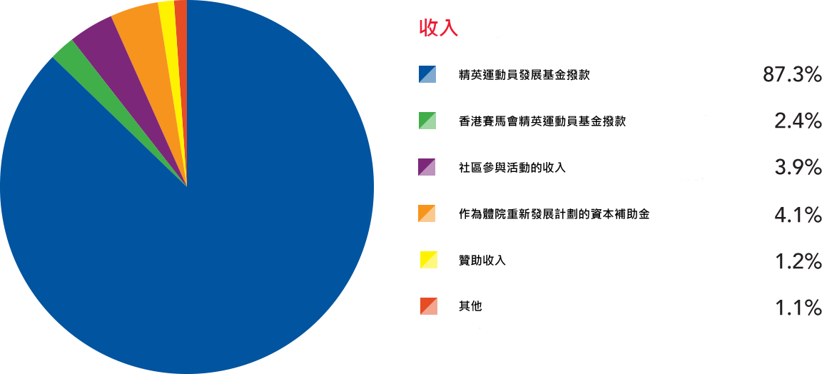 income chart