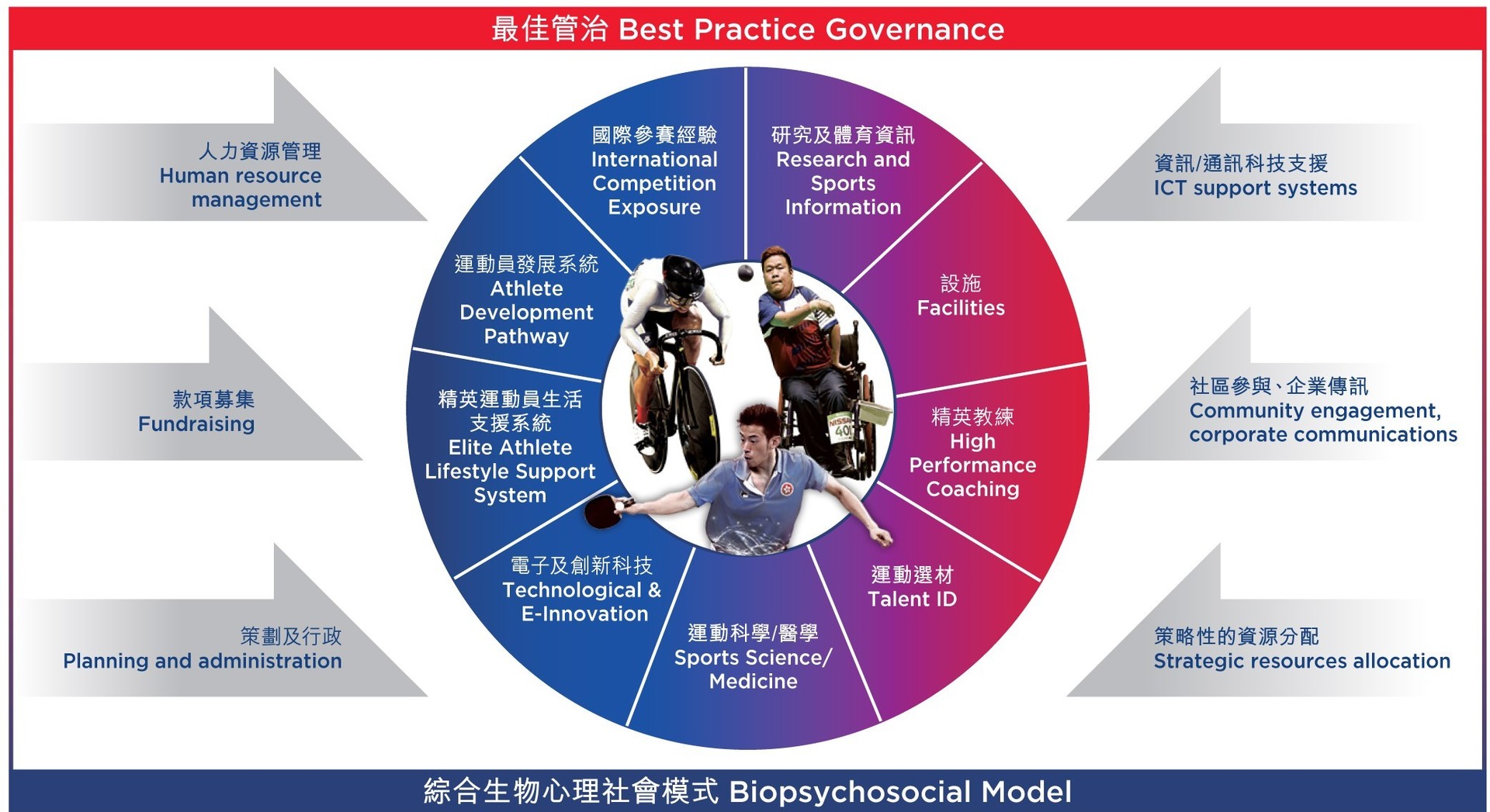 Elite Training | Hong Kong Sports Institute