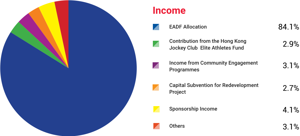 income