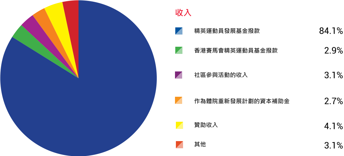 收入