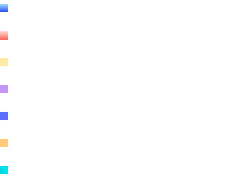 收入統計圖分項數據