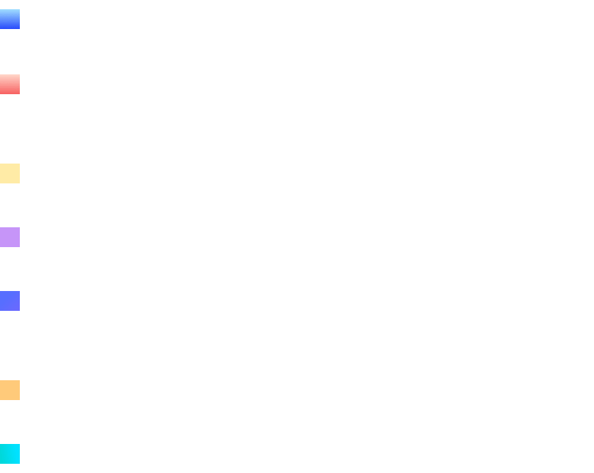 breakdown of income chart data