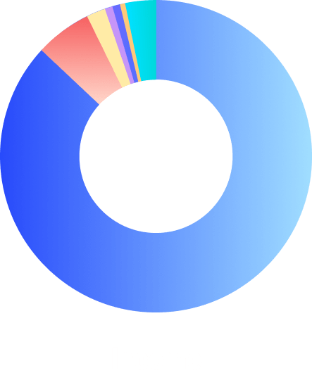 income pie chart