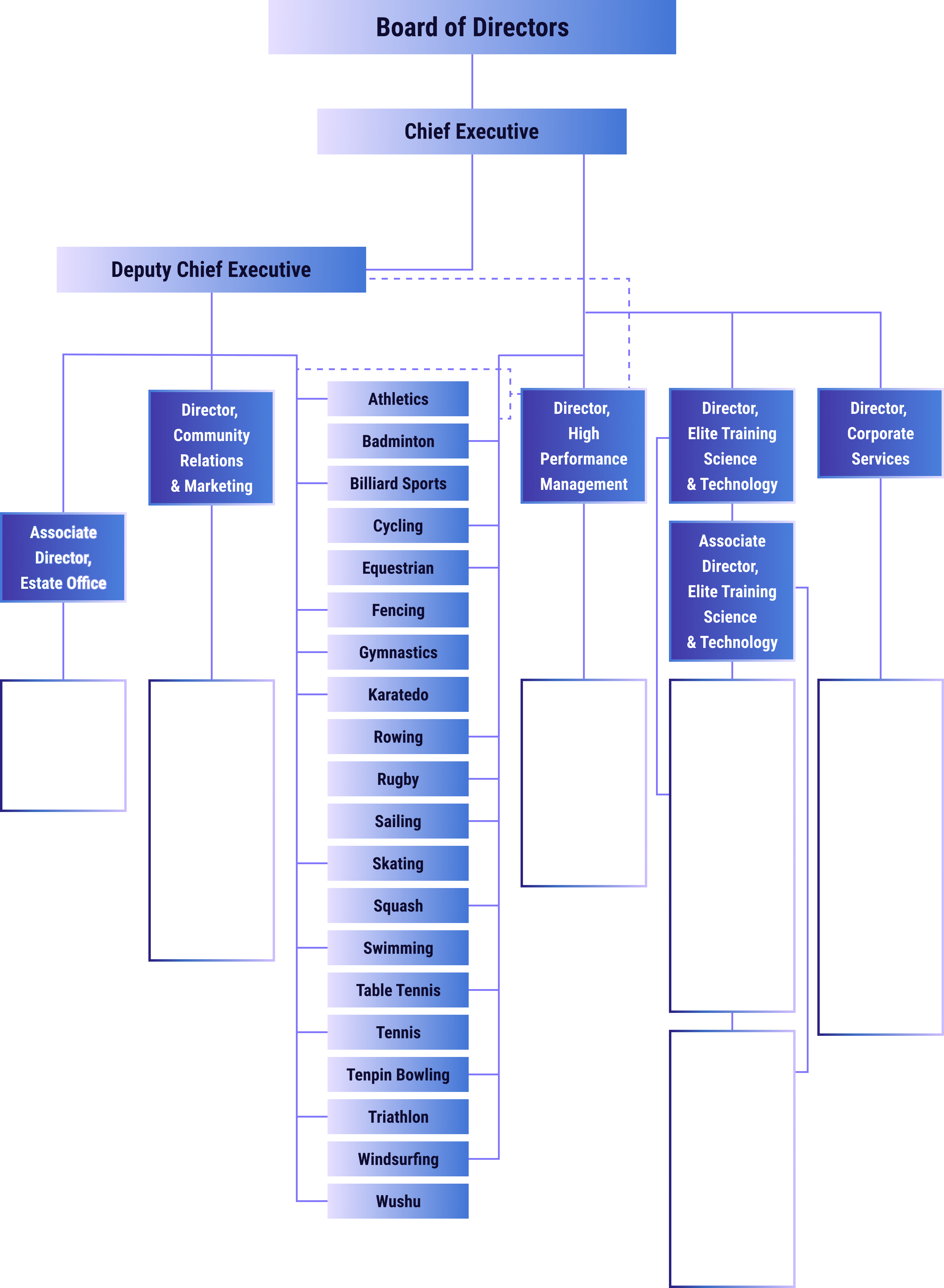 Organisation Structure