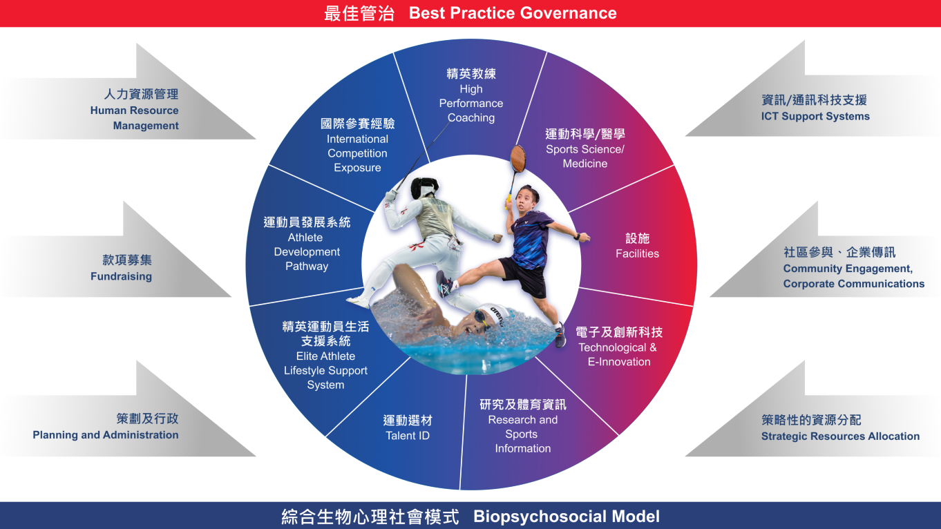 21st Best Practice Government