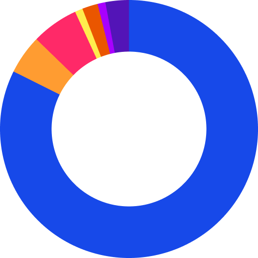 Income