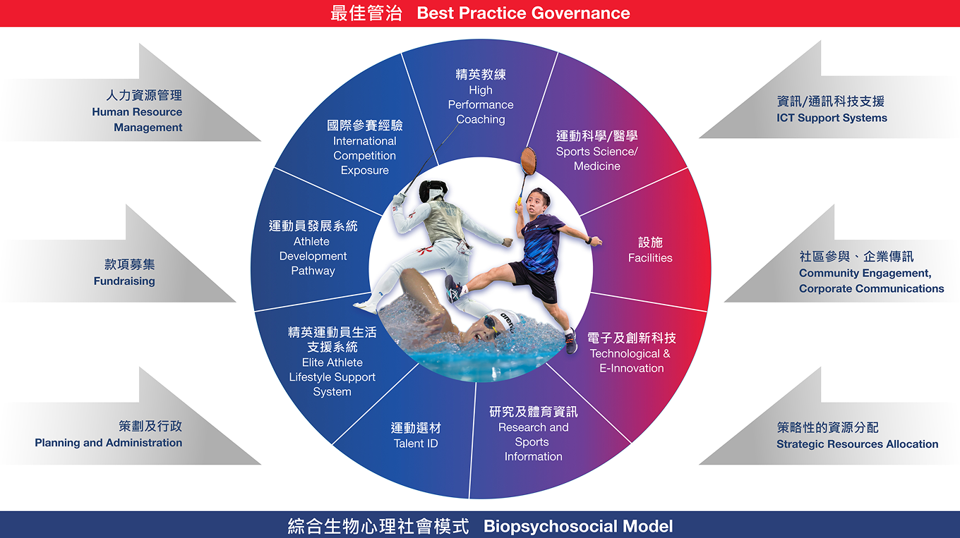 Biopsychosocial Model