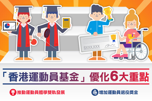 香港運動員基金優化支援措施