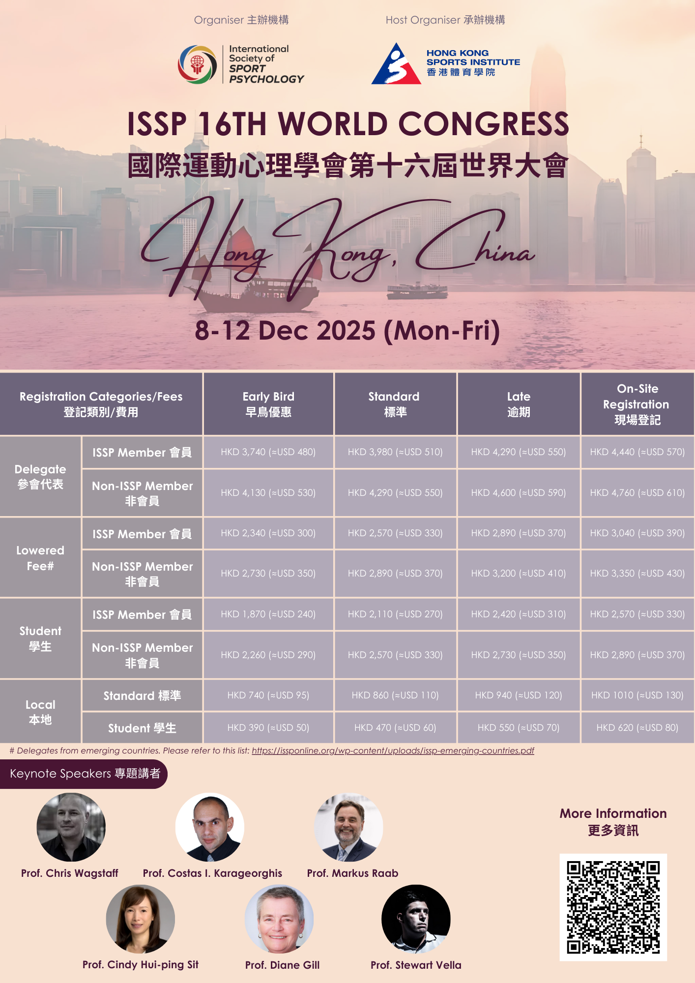 CUHK
