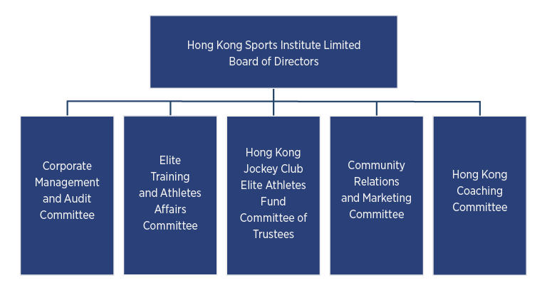 Board/Committee Structure Chart